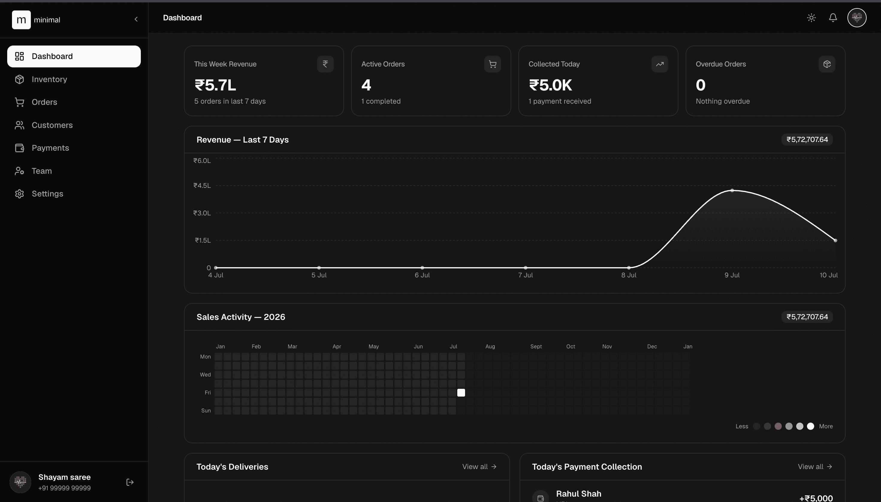minimal dashboard showing revenue, orders, and payment activity